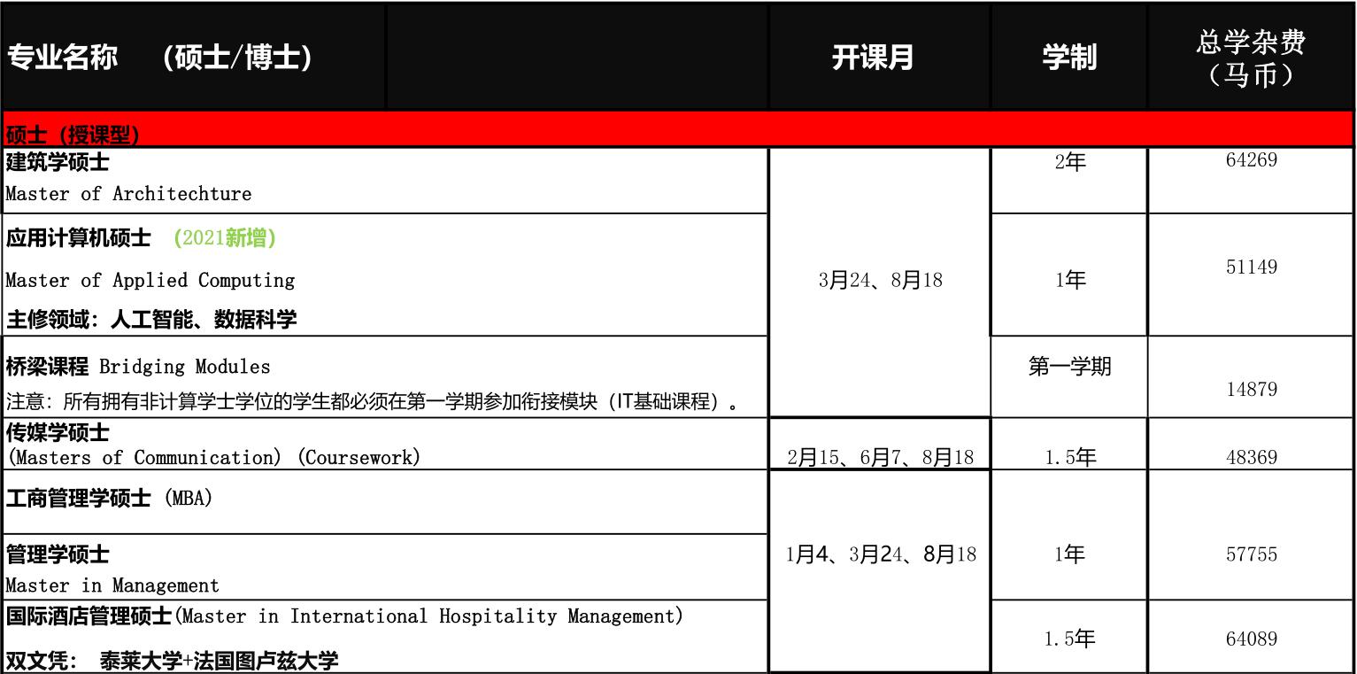 马来西亚的泰莱大学怎么样,马来西亚泰莱大学最新情况