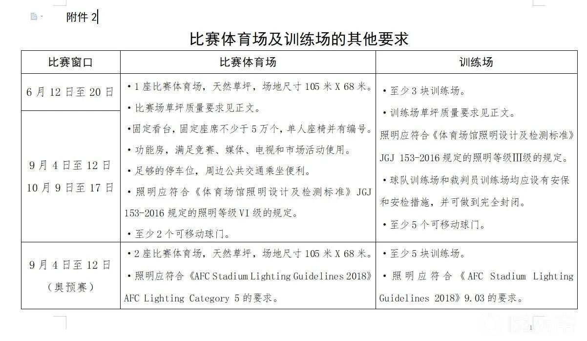 足协征集女足赛事承办赛区,足协征集