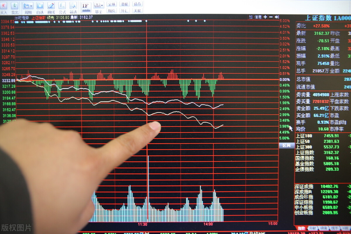 集合竞价怎么知道强弱,怎么看集合竞价强弱影响全天走势