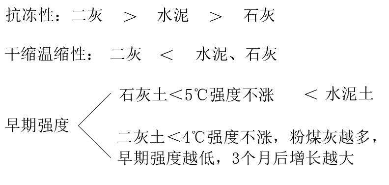 陪我一起学（市政）5