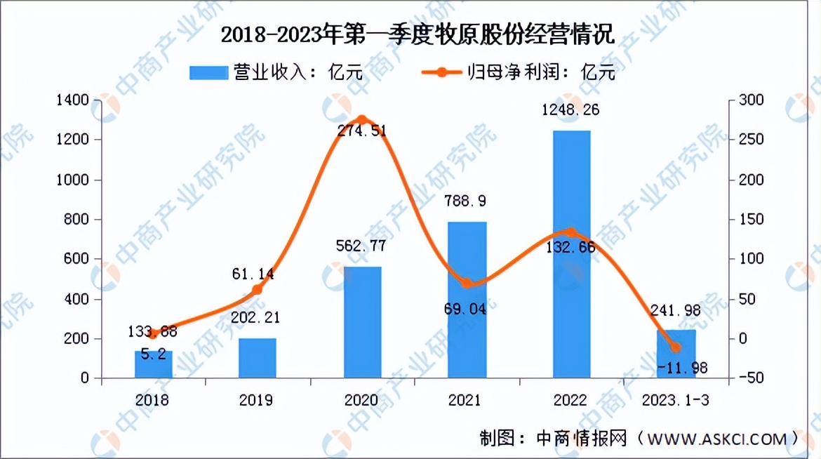 2023年中国智慧农业行业市场前景及投资研究报告（简版）