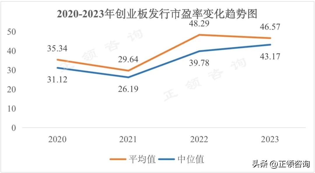 创业板市盈率多少才合理,创业板的市盈率多少合理