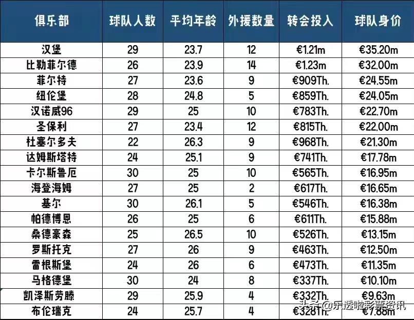 德乙2022-2023赛季,德乙新赛季展望