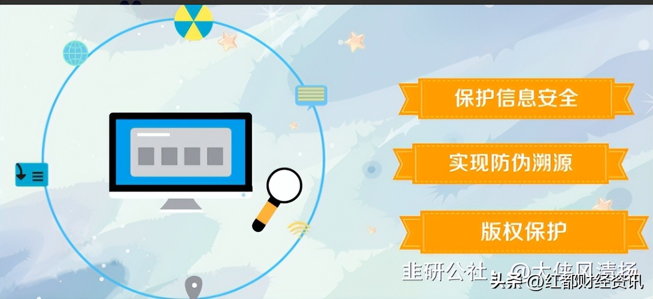 数字水印分类图解,一文看懂数字水印