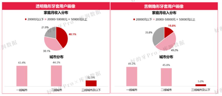 暴利的隐形牙套，“暴走”的国产企业