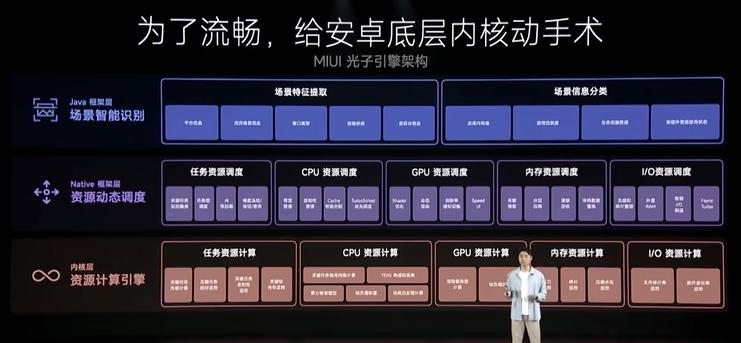 小米2022年冬季发布会,小米2022发布会视频