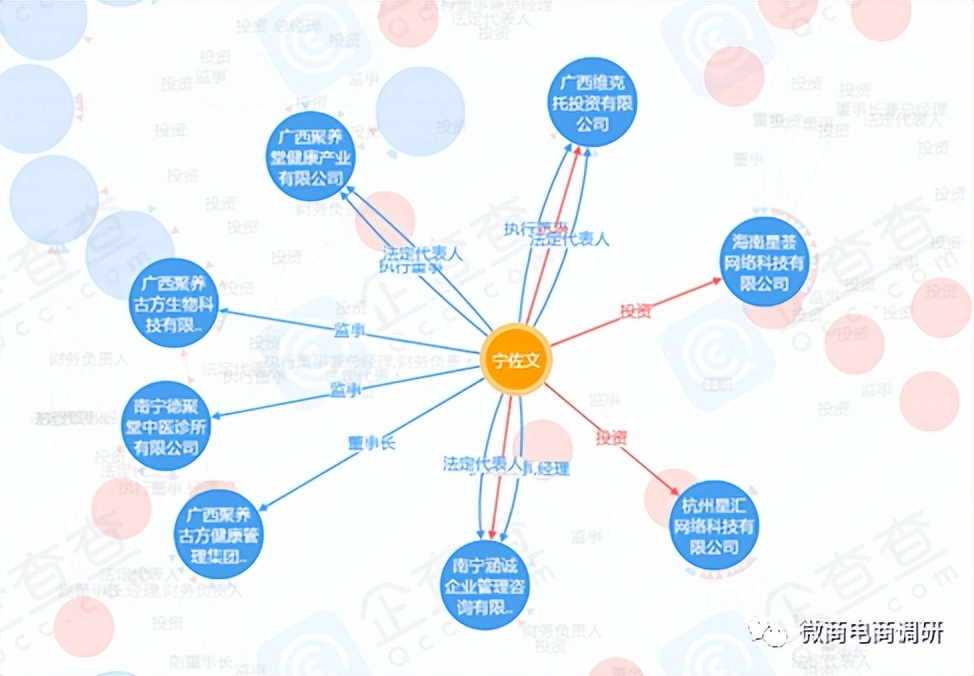 固体饮料能溶血栓?聚养堂七级代理、团队计酬模式涉嫌违法违规