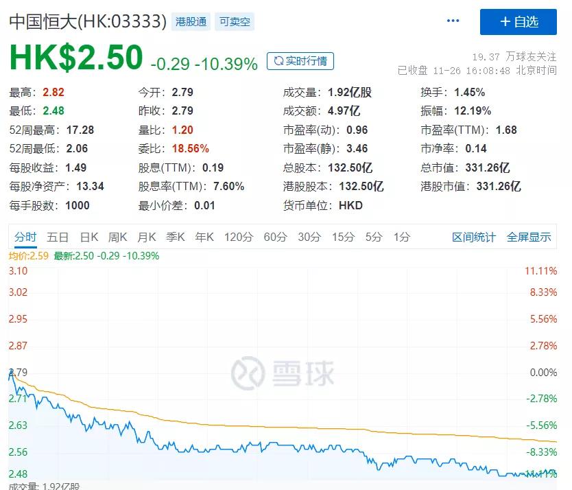 维他奶股价下跌超10%,维他奶股价大跌原因新闻