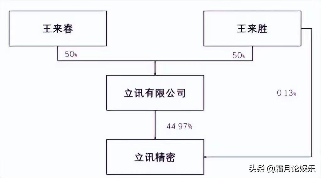 从打工妹到身家十亿,从打工妹到亿万身家