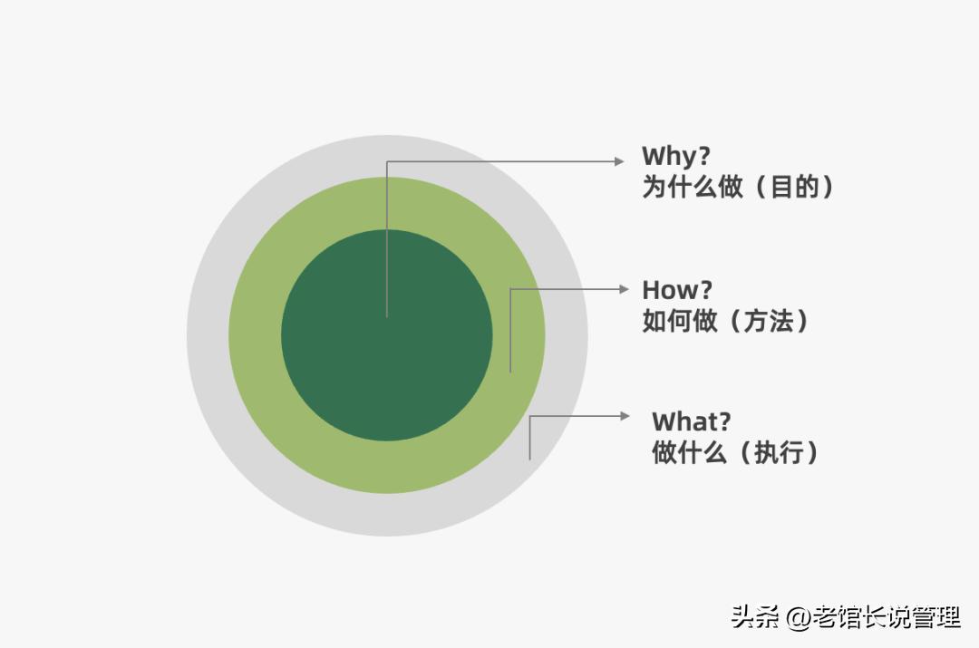2023营销人必备92种营销策略方法,营销人必备三大分析模型