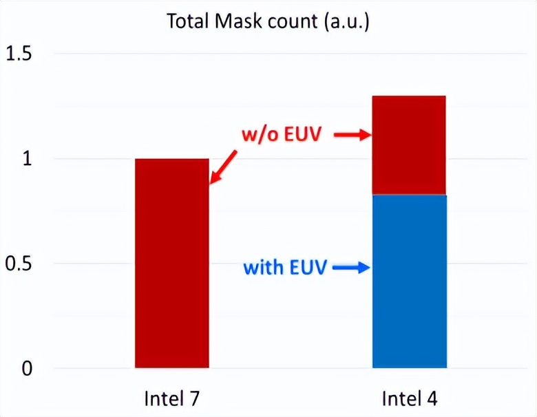 intel4代性能排行,intel4代性价比最高
