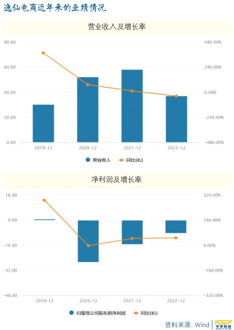 逸仙电商收购台湾护肤品,逸仙电商化妆品