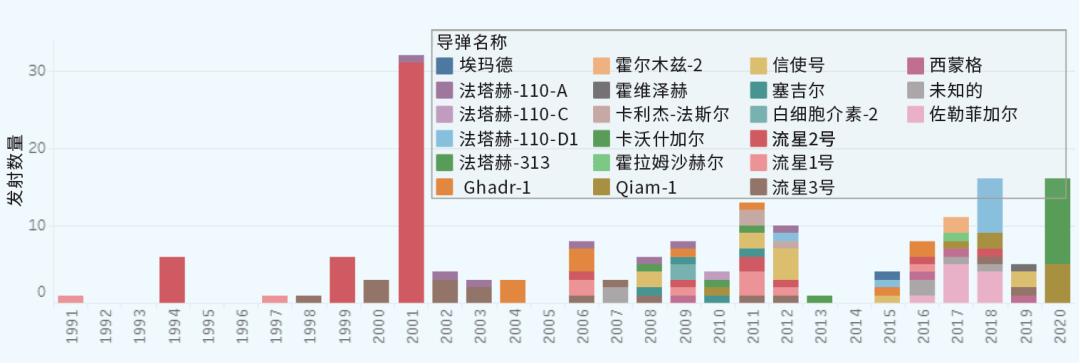 伊朗报复以色列导弹被拦截了吗,伊朗报复对以色列空袭伊朗基地