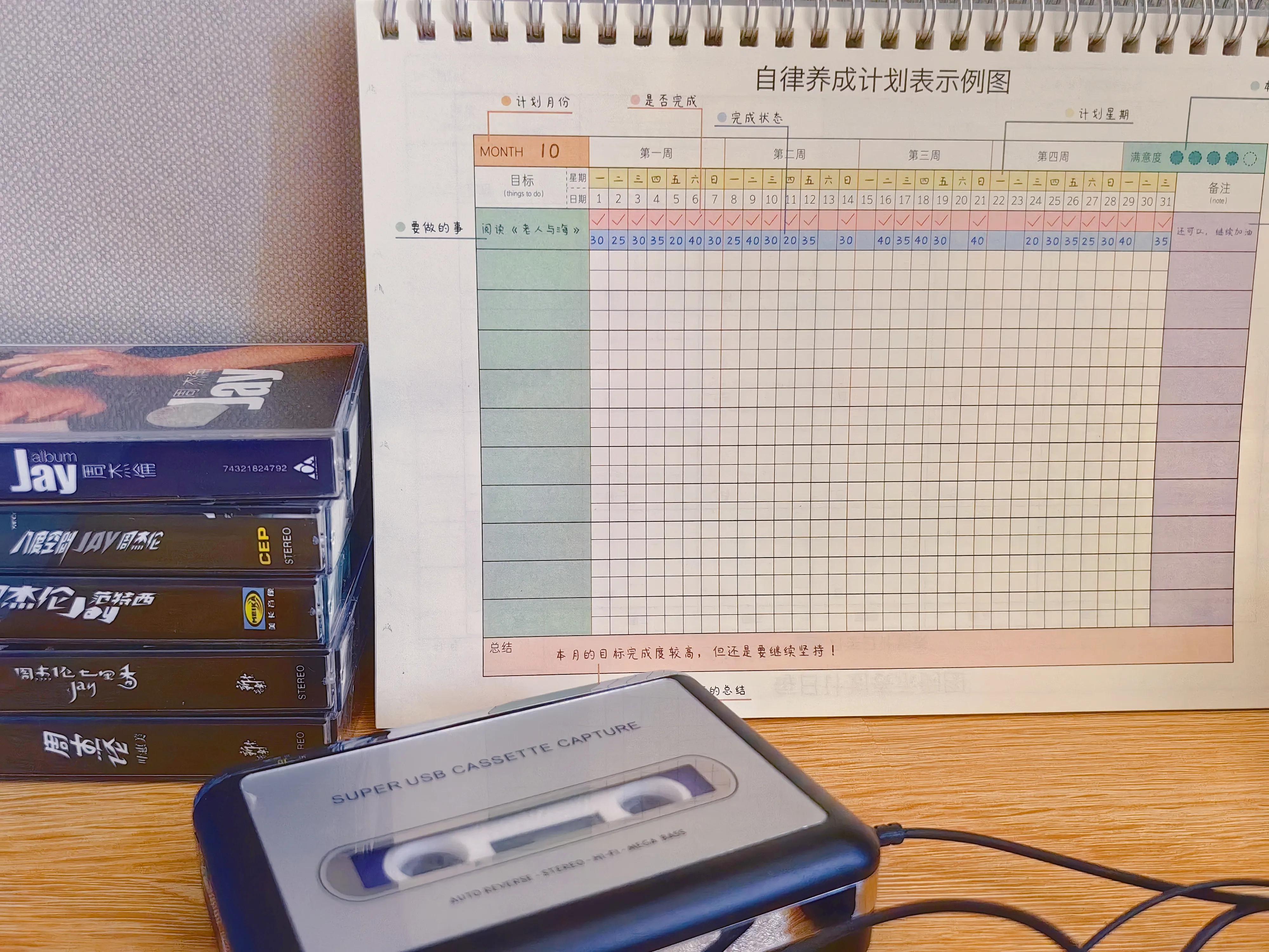 副业赚钱的五种方式,5种副业让你每月额外收入5000元