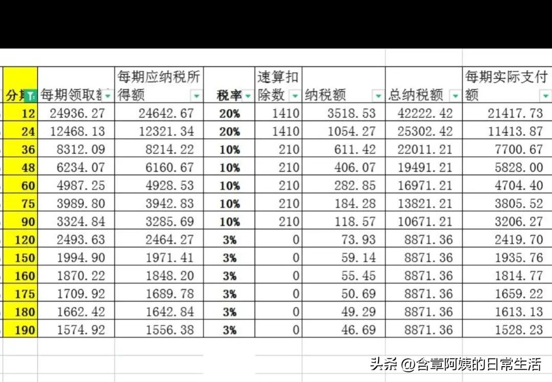 企业年金是养老保险,企业年金是养老保险的补充保险