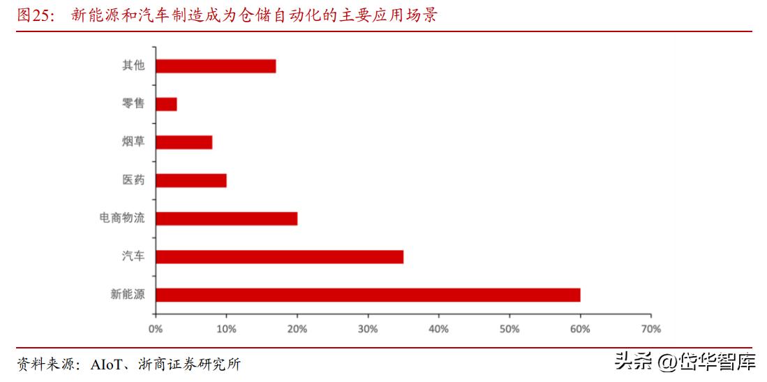 诺力股份电动叉车大爆发,诺力股份2024年叉车一季度销量