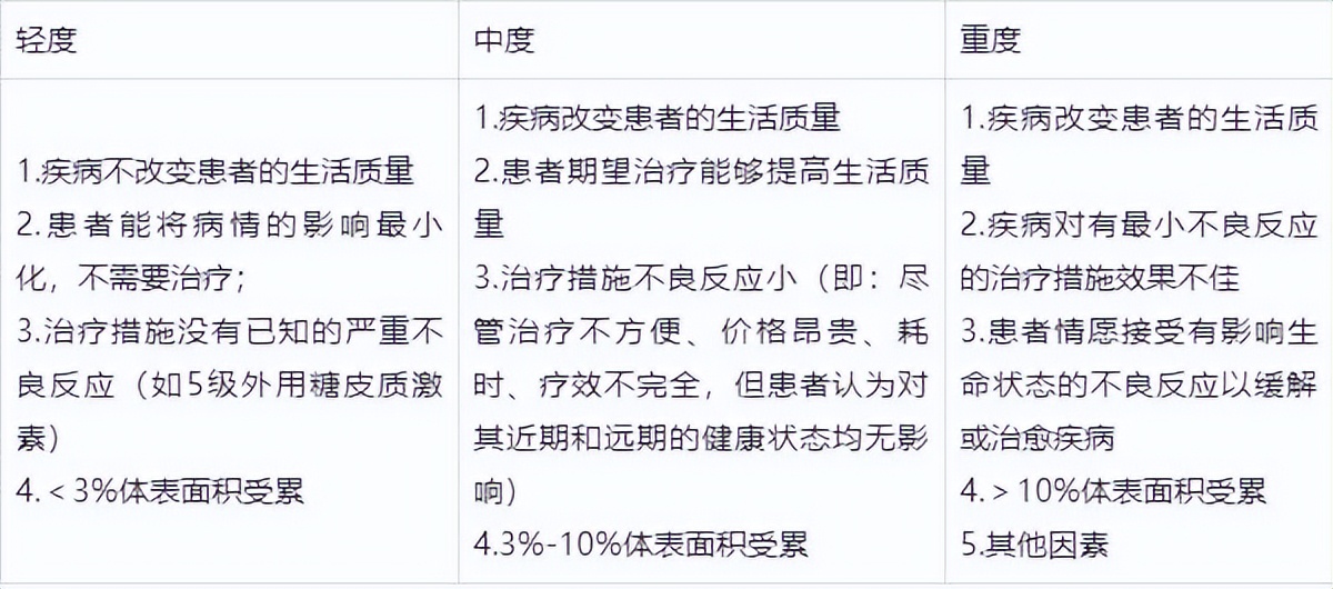 银屑病常见治疗误区中招,常见银屑病治疗误区