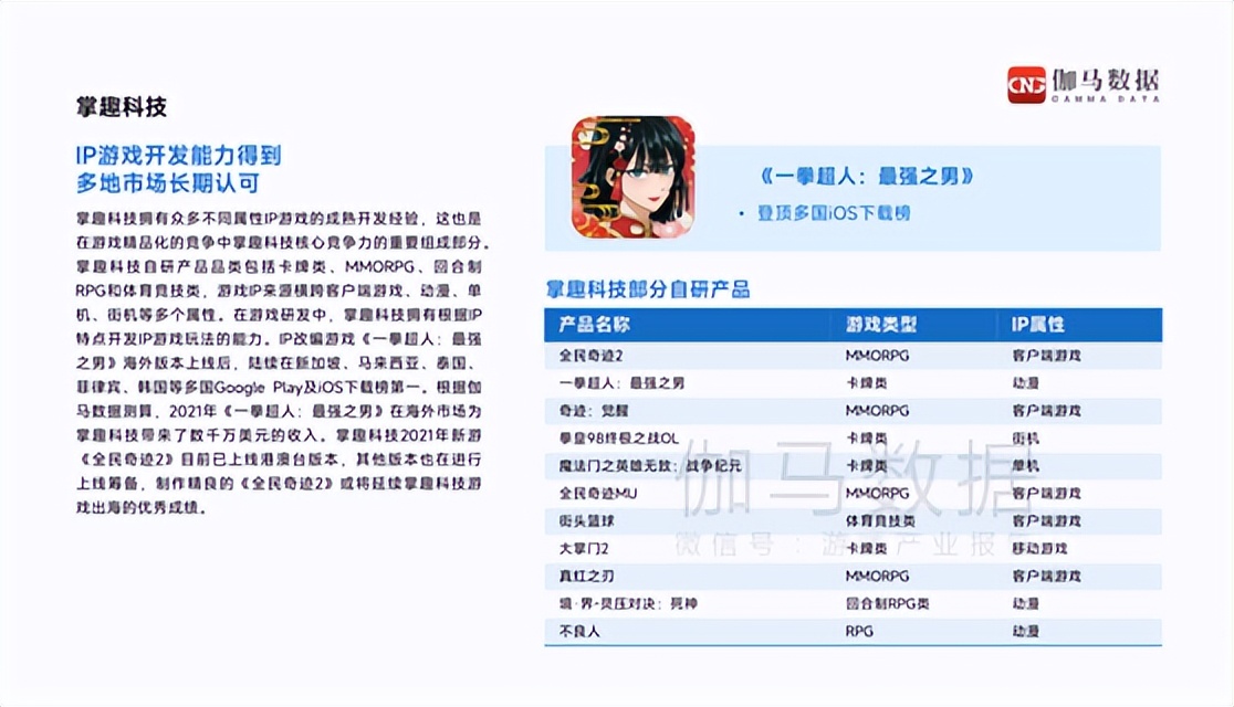 《2021-2022中国游戏企业研发竞争力报告》发布 掌趣科技蝉联TOP15