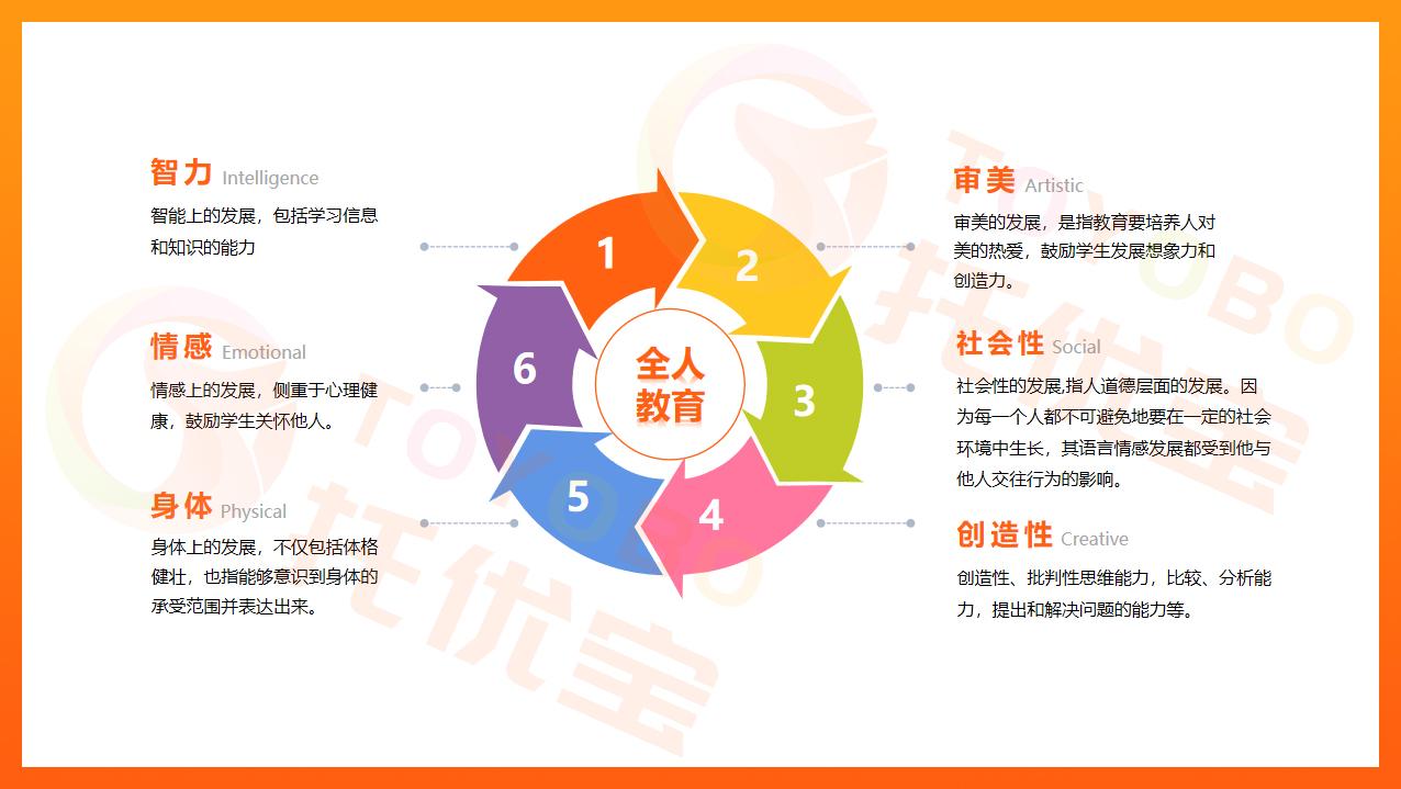 托育机构干货,托育机构开发线上课程