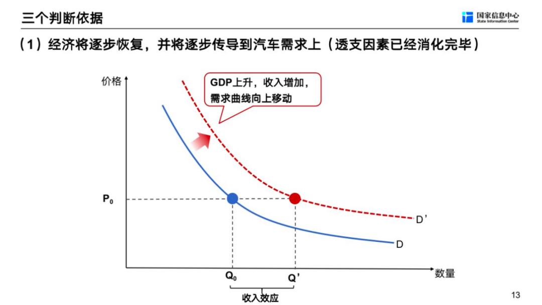 徐长明车市,徐长明谈未来车市