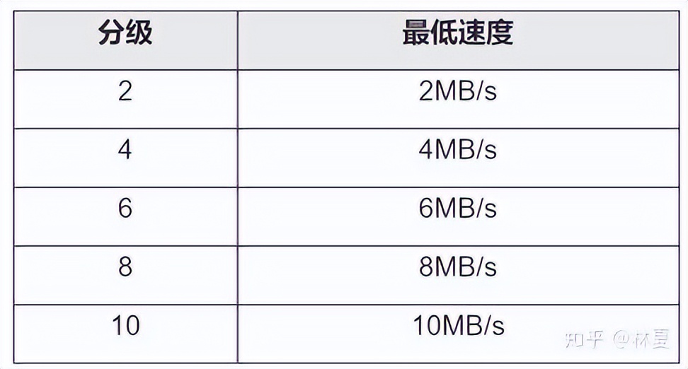 摄影存储卡使用技巧,怎样给相机挑选存储卡