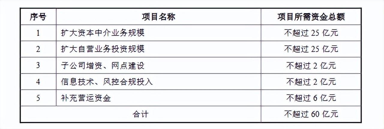 南京证券定增方案,南京证券定增
