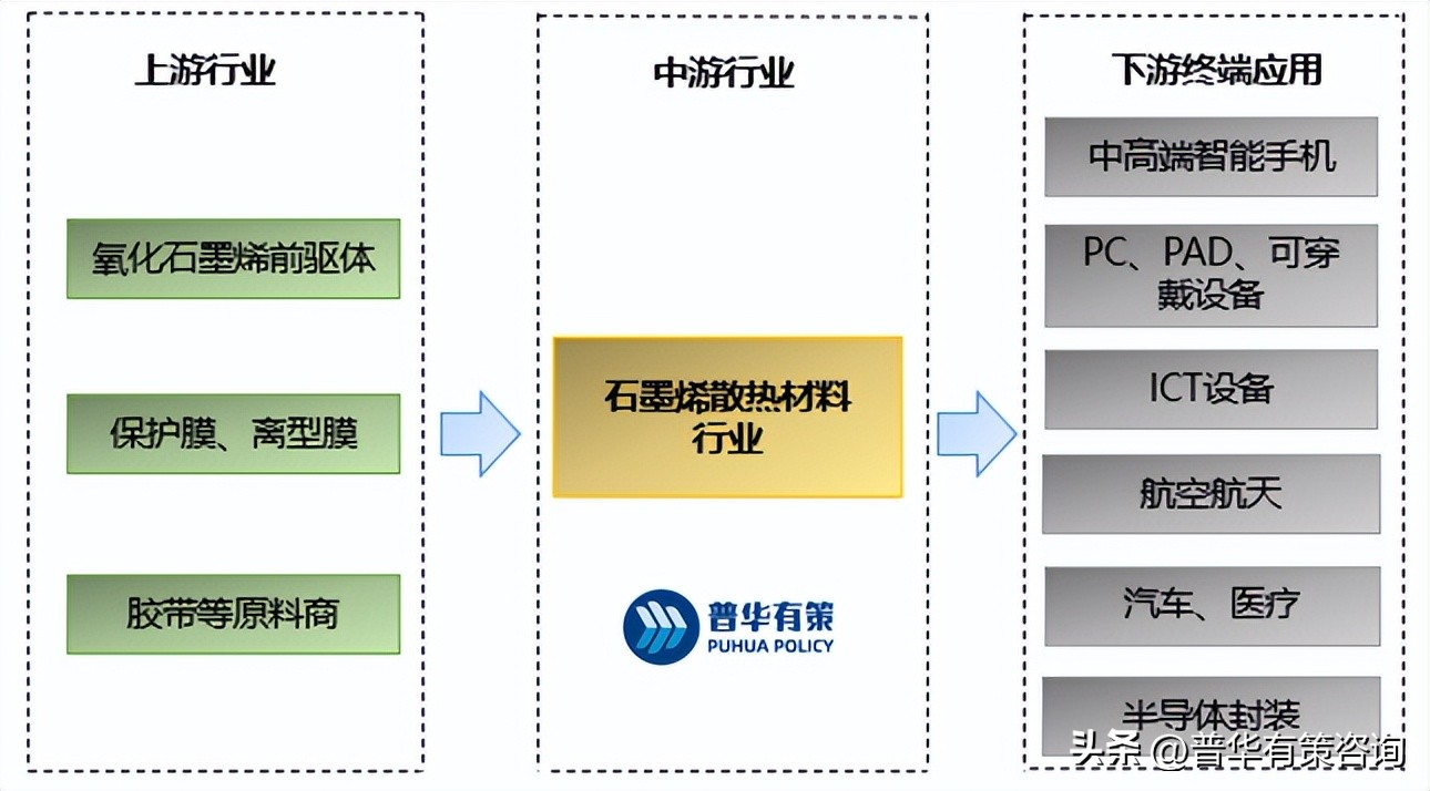石墨烯行业的发展前景,石墨烯下游市场前景