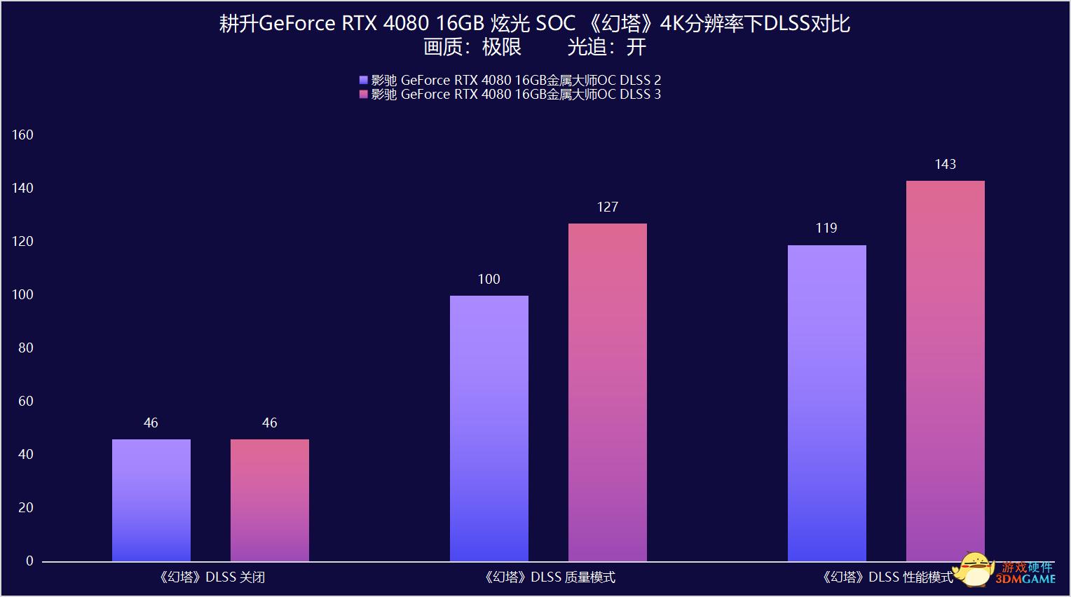 影驰rtx4080金属大师,影驰geforcertx4060ti金属大师