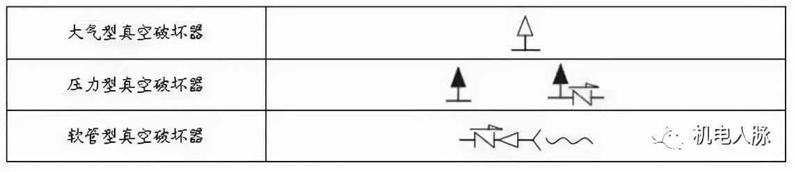 给水管道真空破坏器安装流程,给水管真空破坏器的作用