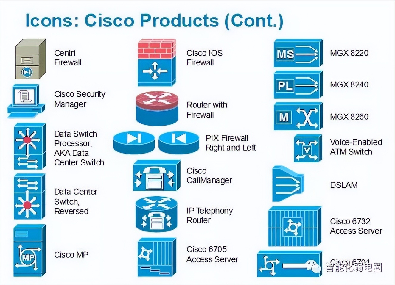 visio电力网络拓扑图怎么画,如何visio绘制监控网络拓扑图