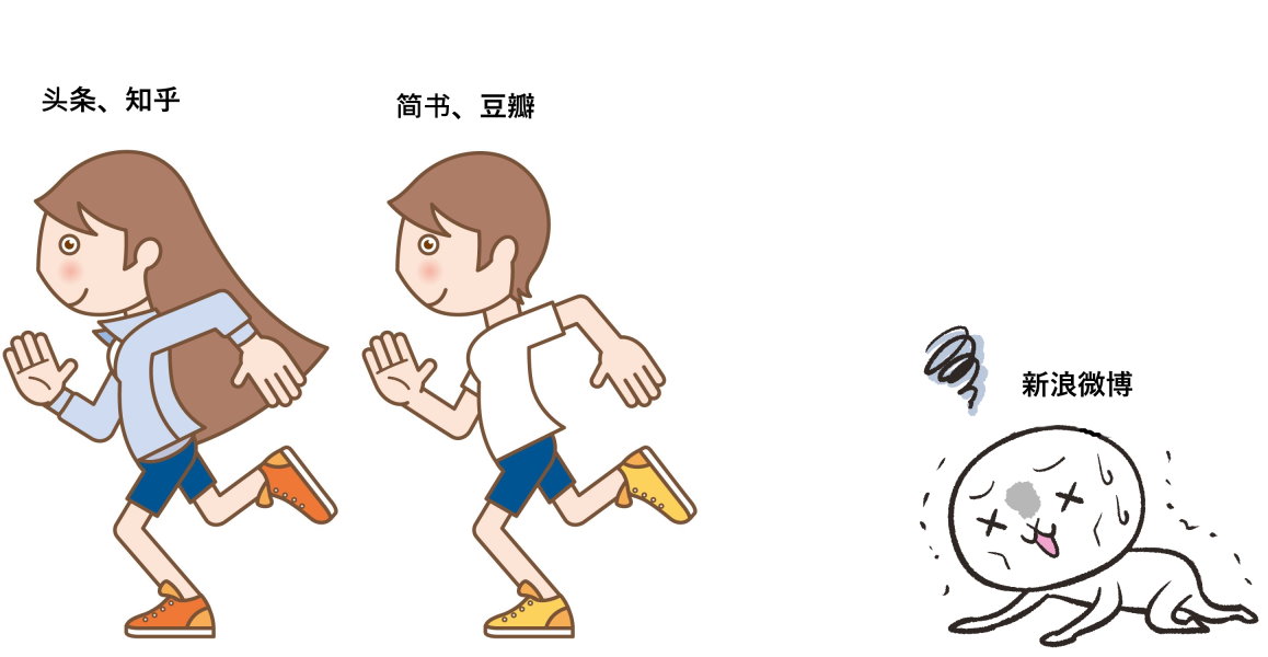 新浪博客：被后浪打到沙滩上、被忽视却又不能没有的博客平台