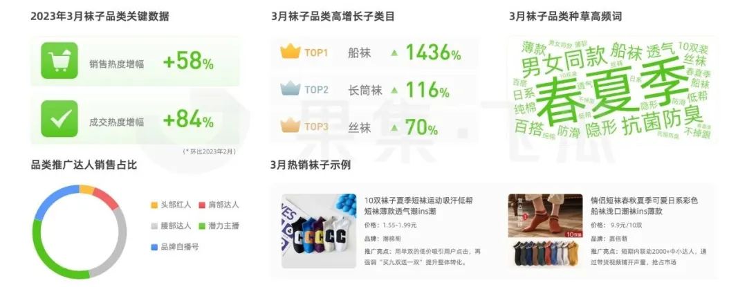 2021直播电商短视频,直播电商趋势观察报告
