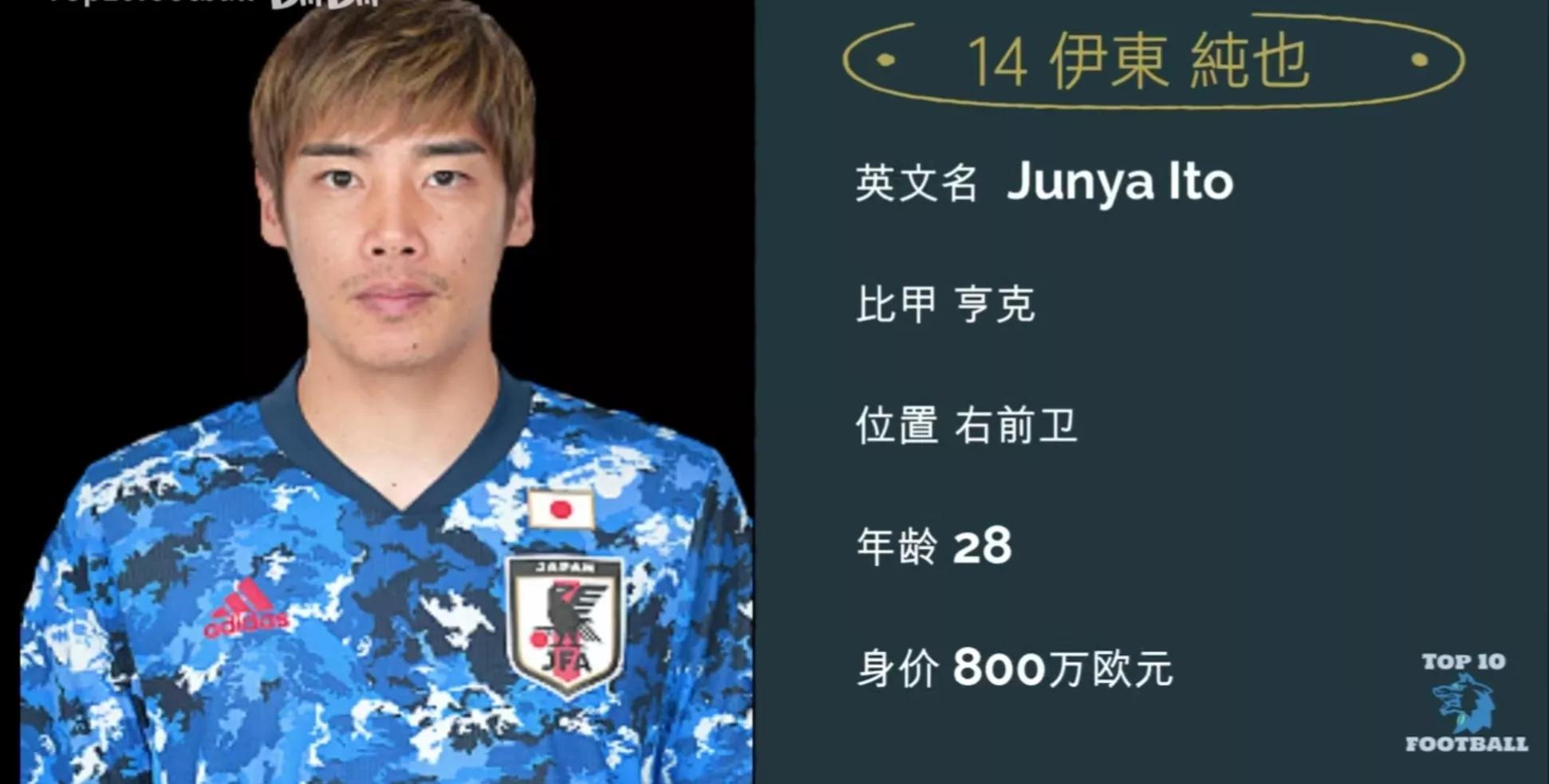 2020欧洲金童奖百名候选人,落选日本国家队的球员