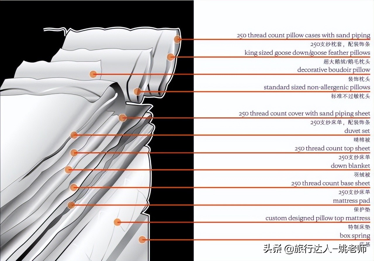 酒店测评：睡了大半个地球，这3张床经得起我的“翻云覆雨”