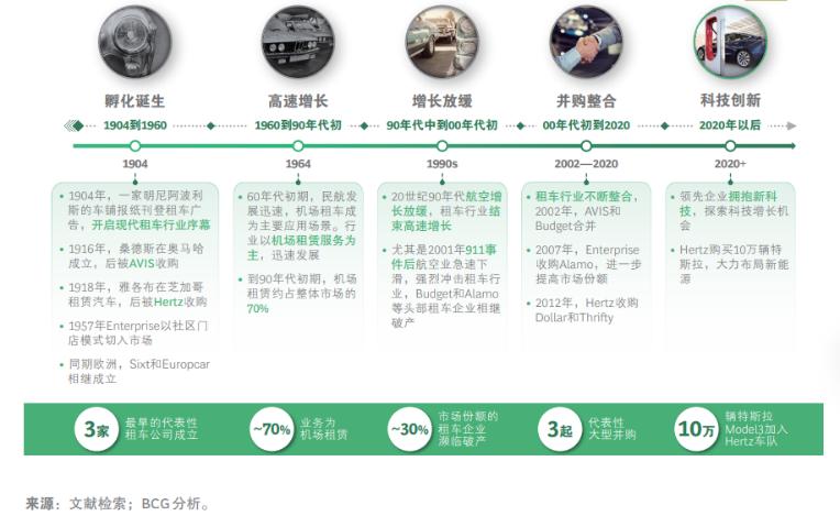 CarLease：月付三千，喜提奔驰