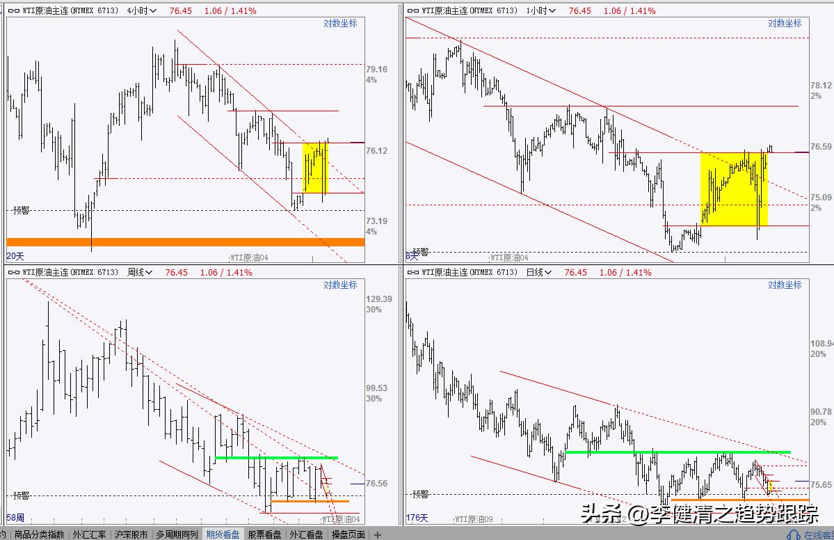 期货2018年3月27日分析,期货2月6日分析