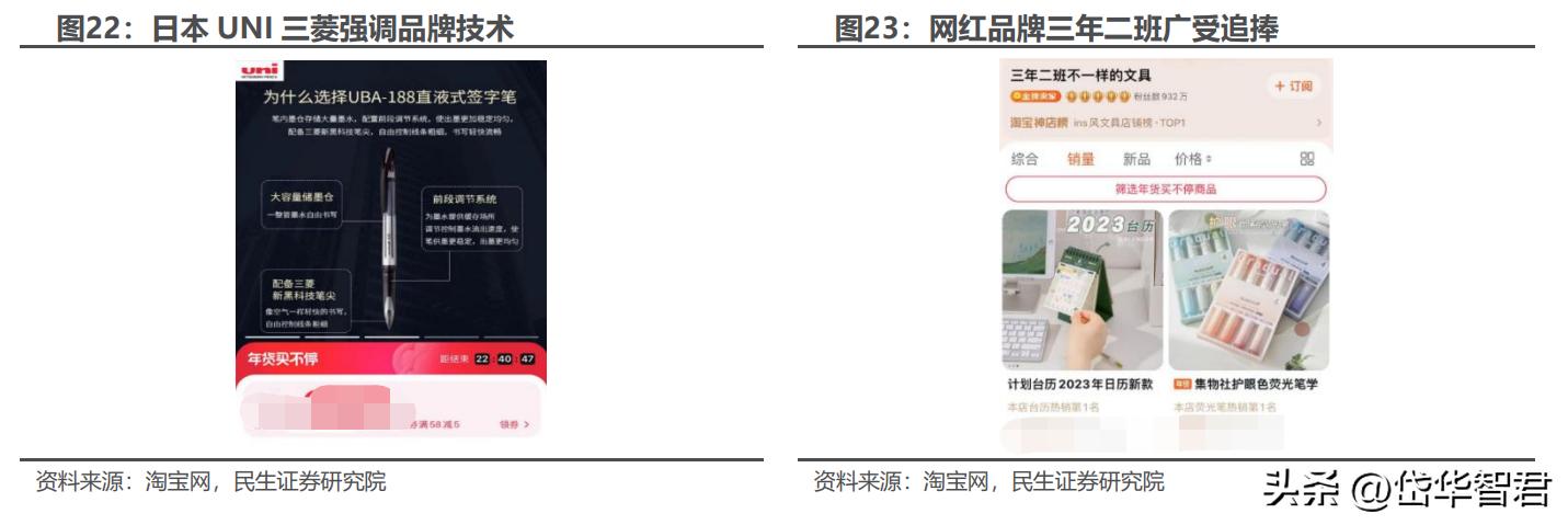 晨光文具为什么要改为晨光股份,从传统企业向智能化转型