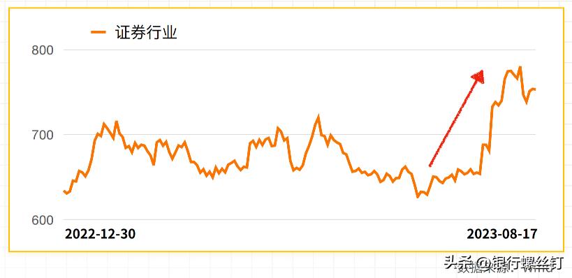 证券投资专业有前途吗,证券投资工作怎么样