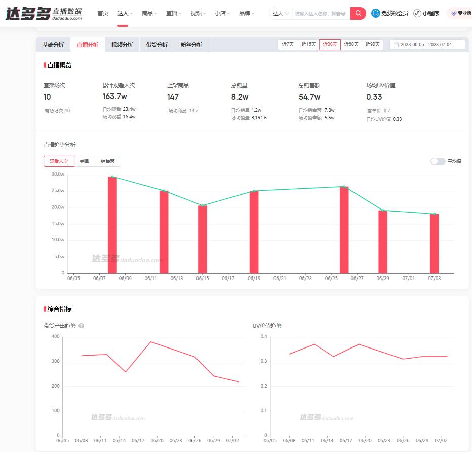 查带货数据用什么app,怎么查达人带货数据