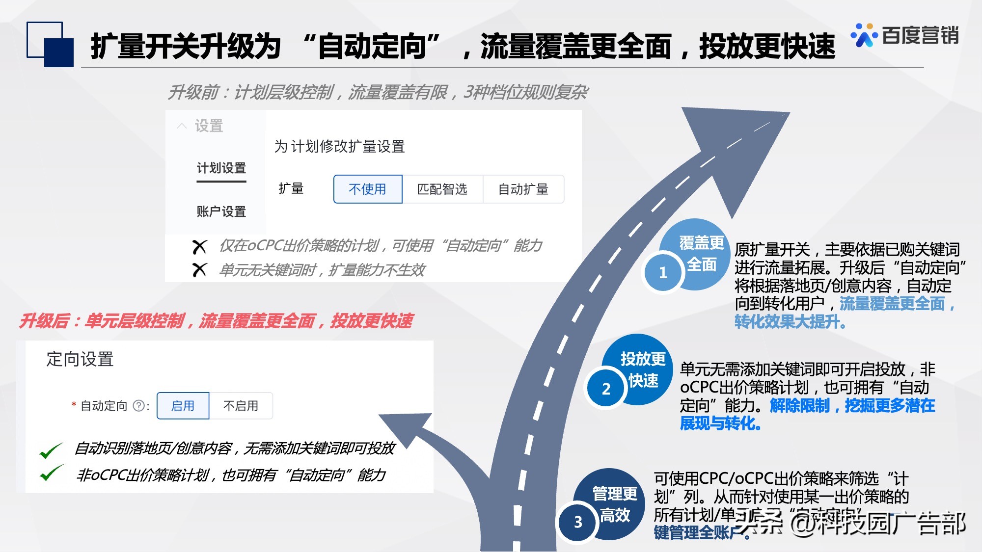 百度信息流推广定向设置经验,百度网站定向推广怎么做的