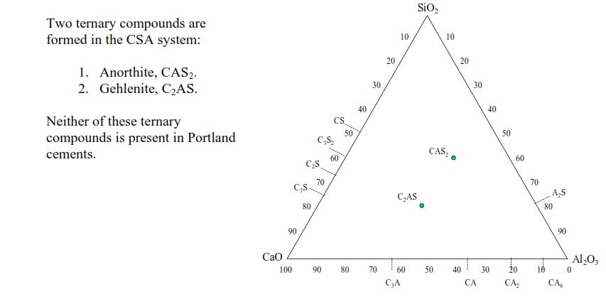 水泥熟料中四种成分的特点,水泥熟料有害成分