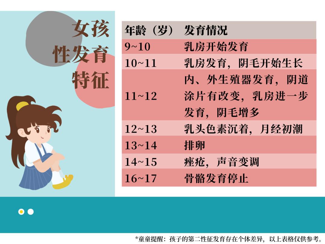 抓住长高黄金关键期,青少年如何利用黄金时机长高