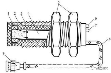 高温电涡流传感器,电涡流传感器技术科普