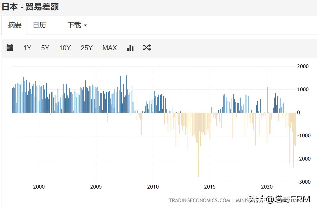 日本金融战败|1989-2022年（上）