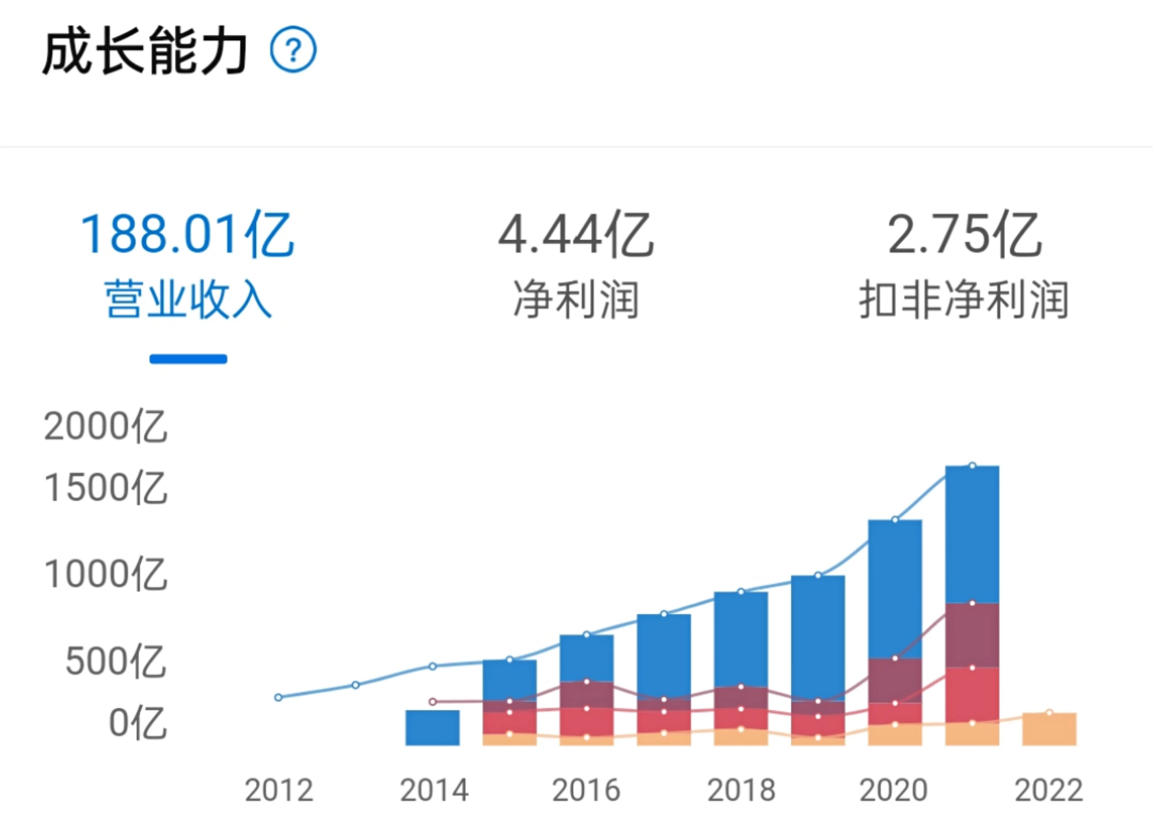 土地市场遇冷会怎样,土地市场供需双回落