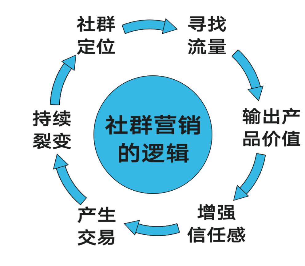 如何做好商业社群营销策划,小米社群营销案例分析