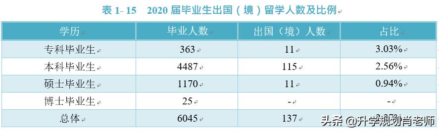 延边大学211就业前景,延边大学2019就业报告
