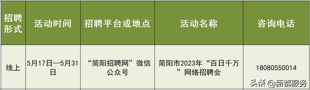 成都25场招聘会,成都7月份最新招聘信息