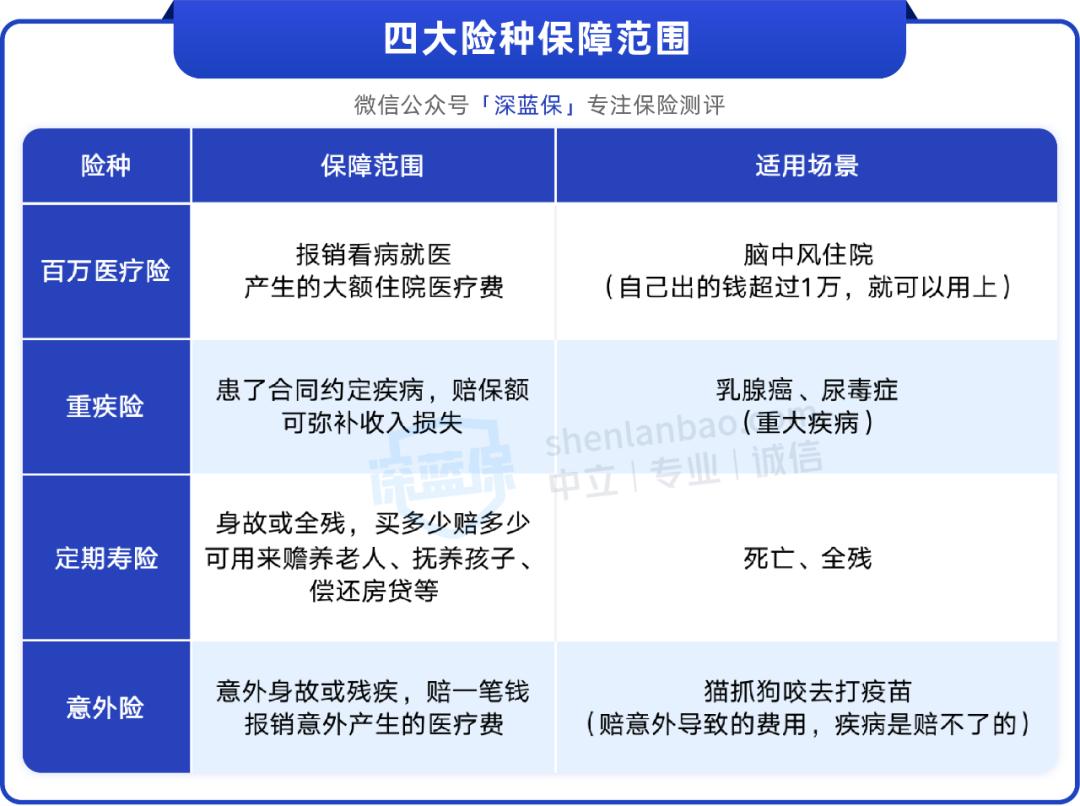 在网上买保险发生理赔找谁,在网上买保险靠谱吗