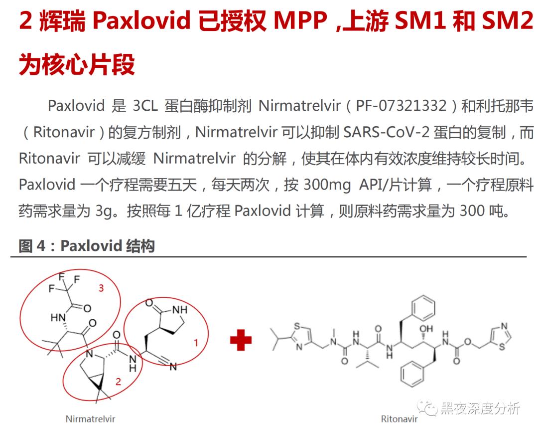 金城医药千股千评,金城医药重磅药